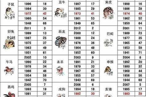 1966年是什么命|1966年是什么命？1966年出生是天河水命